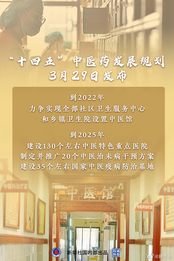 國務(wù)院辦公廳印發(fā)《“十四五”中醫(yī)藥發(fā)展規(guī)劃》