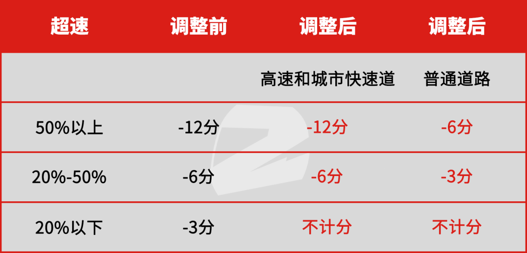 4月起高速可以開到143kmh？交警：警告≠允許