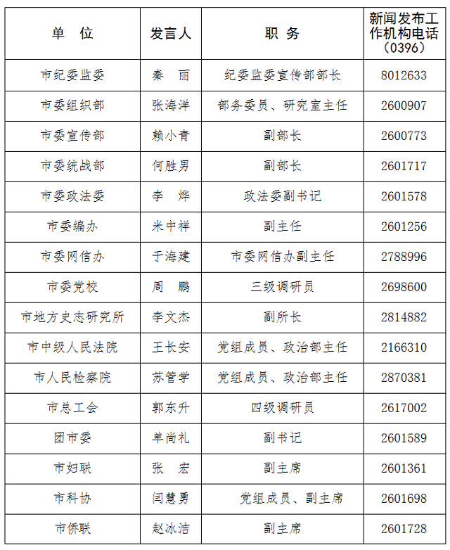 駐馬店新聞發(fā)言人公示