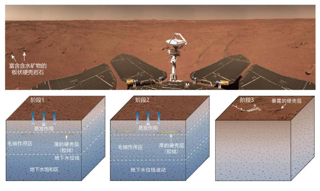 我國(guó)首次火星探測(cè)任務(wù)獲得豐富科學(xué)成果