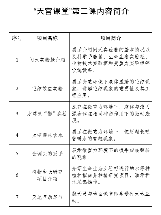  “天宮課堂”第三課明日開講！中國(guó)航天員邀請(qǐng)青少年朋友們同步天地做實(shí)驗(yàn)