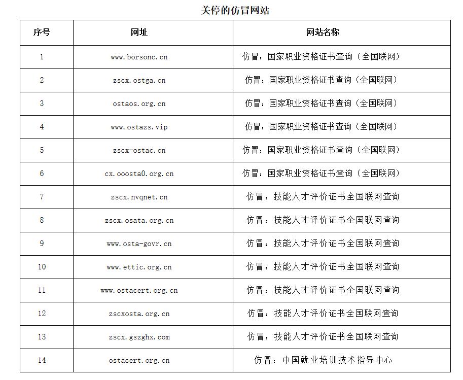 人社部打擊“山寨證書(shū)”關(guān)停14個(gè)仿冒網(wǎng)站