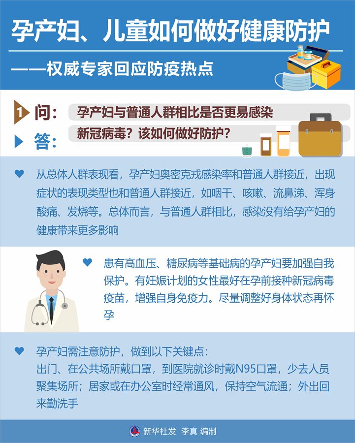 孕產(chǎn)婦、兒童如何做好健康防護(hù)——權(quán)威專家回應(yīng)防疫熱點(diǎn)
