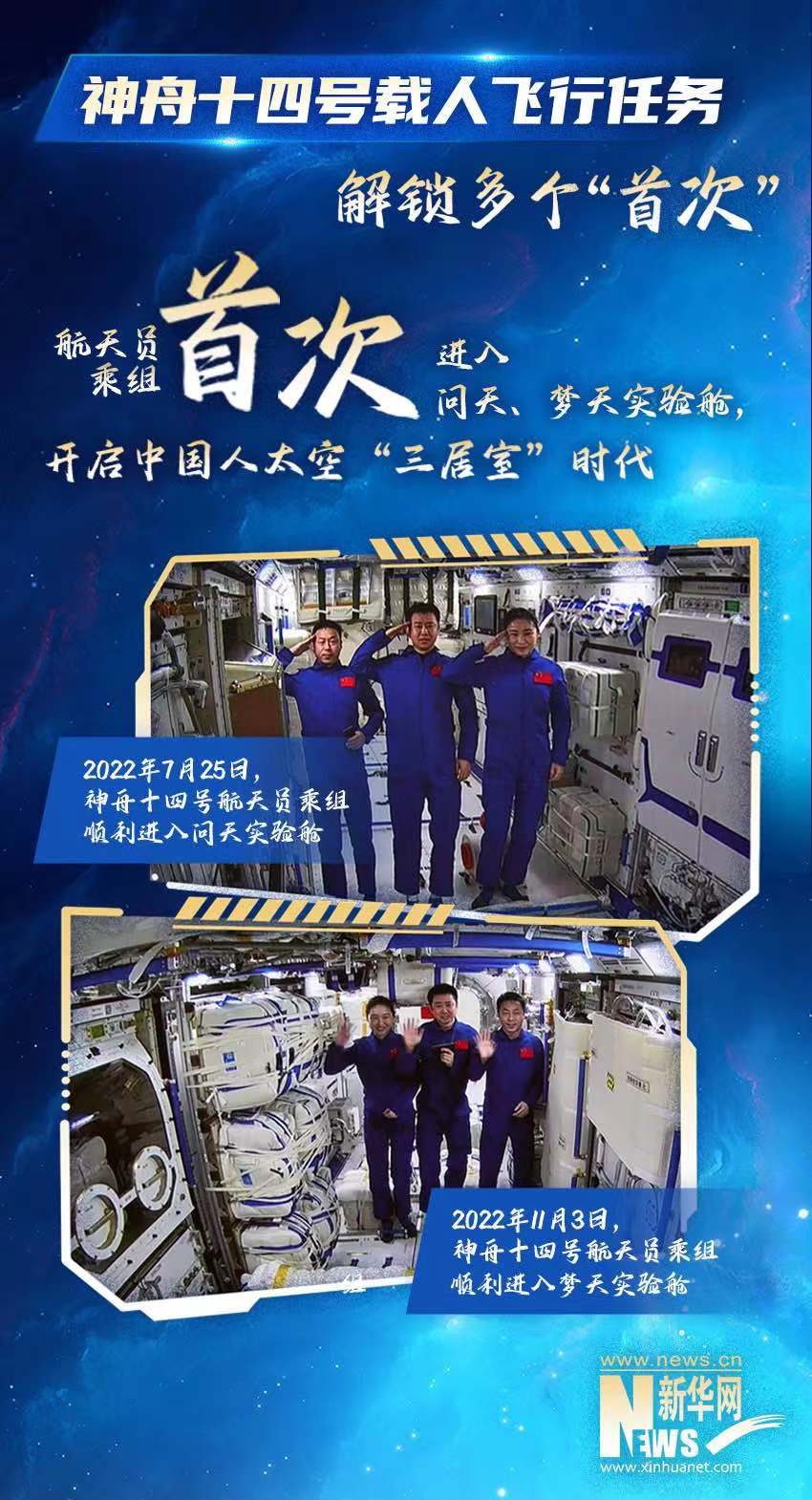 航天新征程|創(chuàng)造歷史 這趟“太空出差”見證多個“首次”
