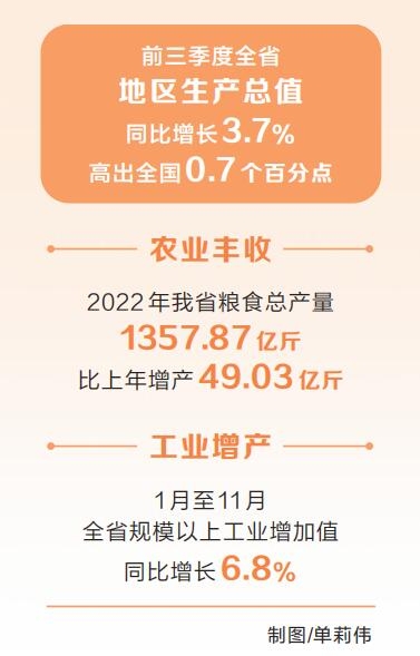 堅定信心 穩(wěn)中求進——二〇二二年河南經(jīng)濟工作回顧