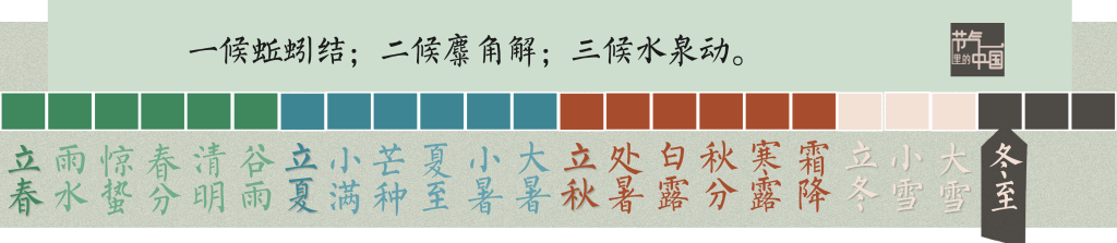 節(jié)氣里的中國｜冬至陽生春又來