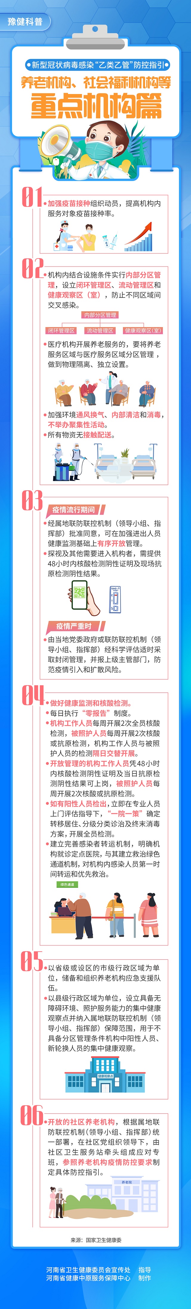 新型冠狀病毒感染“乙類乙管”防控指引：養(yǎng)老機構(gòu)、社會福利機構(gòu)等重點機構(gòu)篇