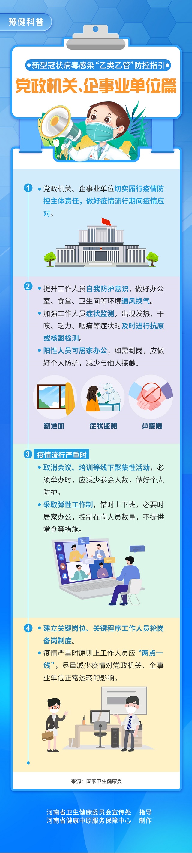 新型冠狀病毒感染“乙類乙管”防控指引：黨政機關(guān)、企事業(yè)單位篇