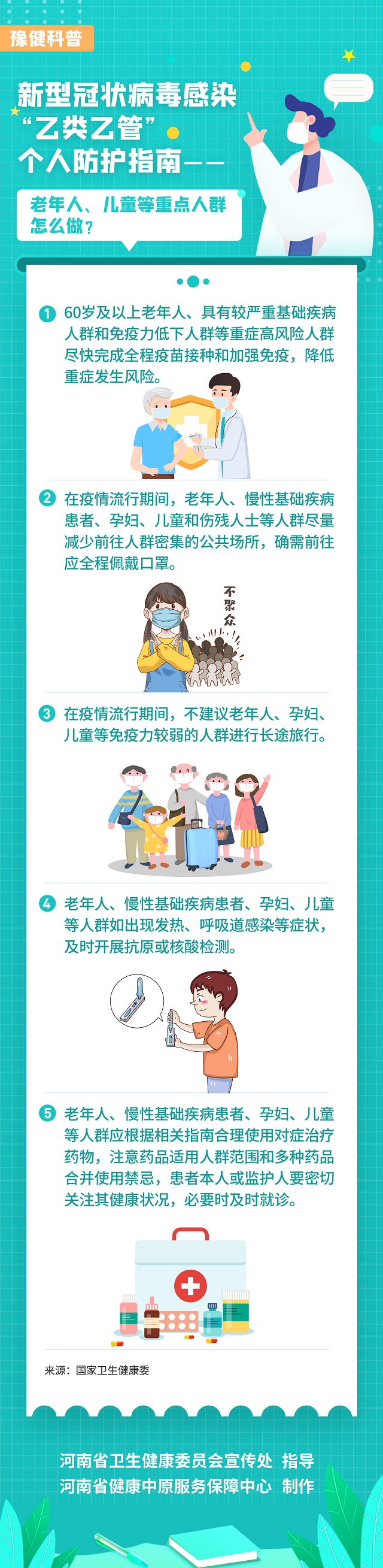 新型冠狀病毒感染“乙類乙管”個人防護指南——老年人、兒童等重點人群怎么做？