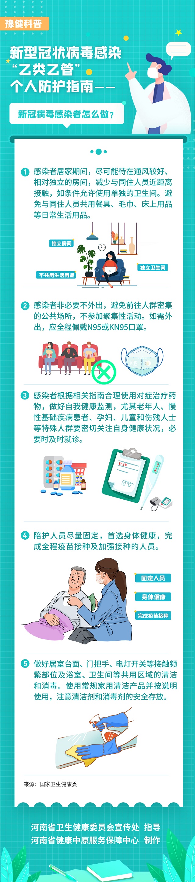 新型冠狀病毒感染“乙類乙管”個(gè)人防護(hù)指南——新冠病毒感染者怎么做？