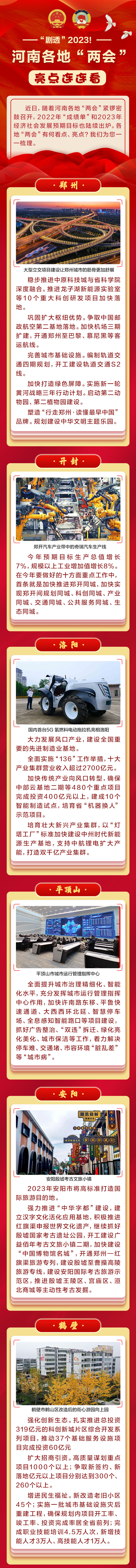 圖說丨“劇透”2023！河南各地“兩會”亮點(diǎn)連連看