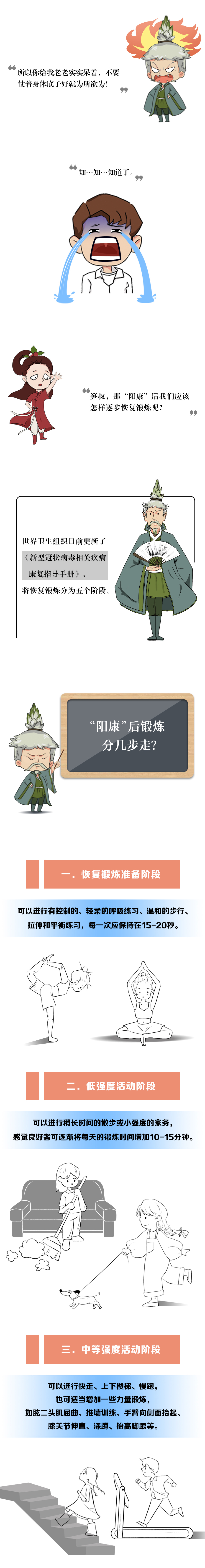 “陽康”后鍛煉分幾步走？