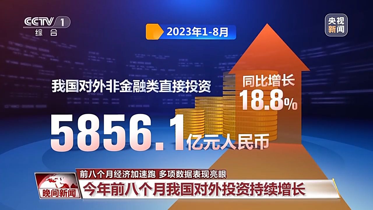 我國(guó)前8個(gè)月經(jīng)濟(jì)加速跑 多項(xiàng)數(shù)據(jù)表現(xiàn)亮眼