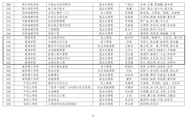 駐馬店一所高校7門課入選第三批國(guó)家級(jí)一流本科課程