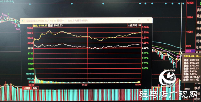 A股龍年首個(gè)交易日迎來開門紅 多數(shù)投資者收獲股市新年紅包