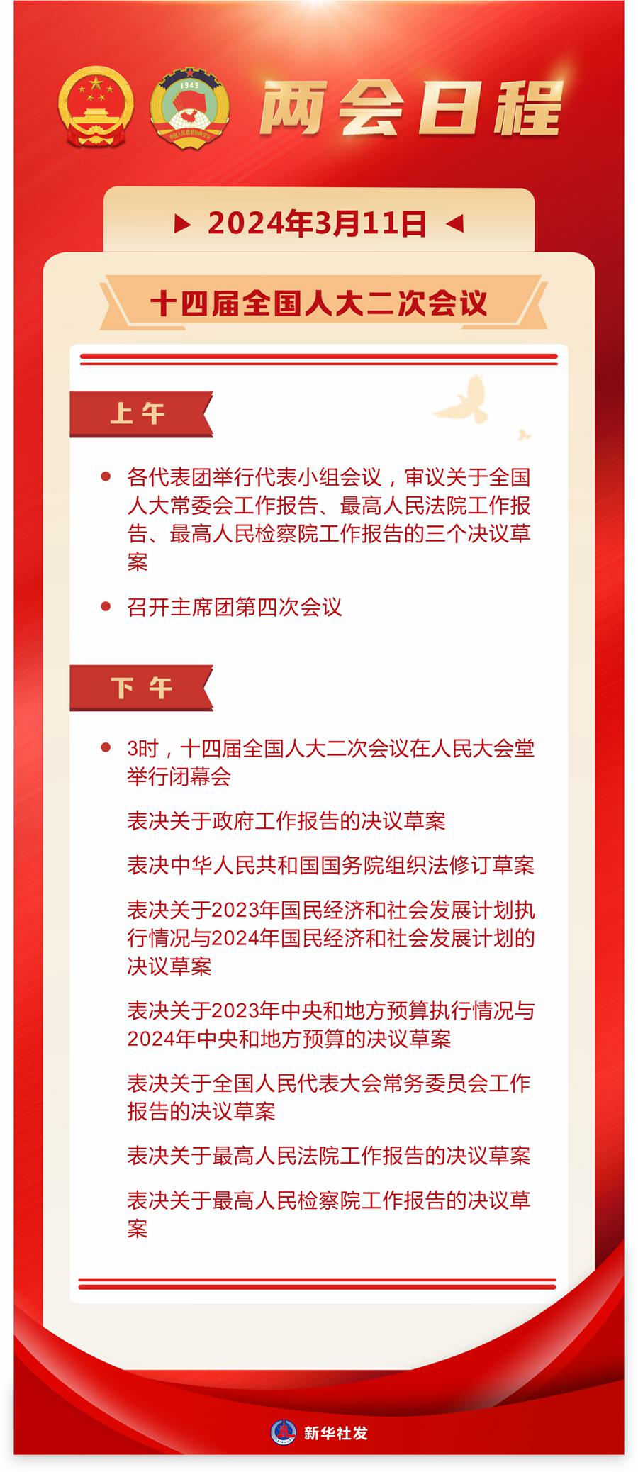 3月11日：十四屆全國(guó)人大二次會(huì)議閉幕