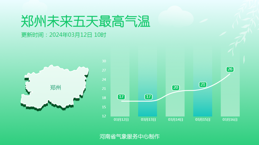 春風(fēng)有信，花開有期 2024河南春季賞花地圖來啦