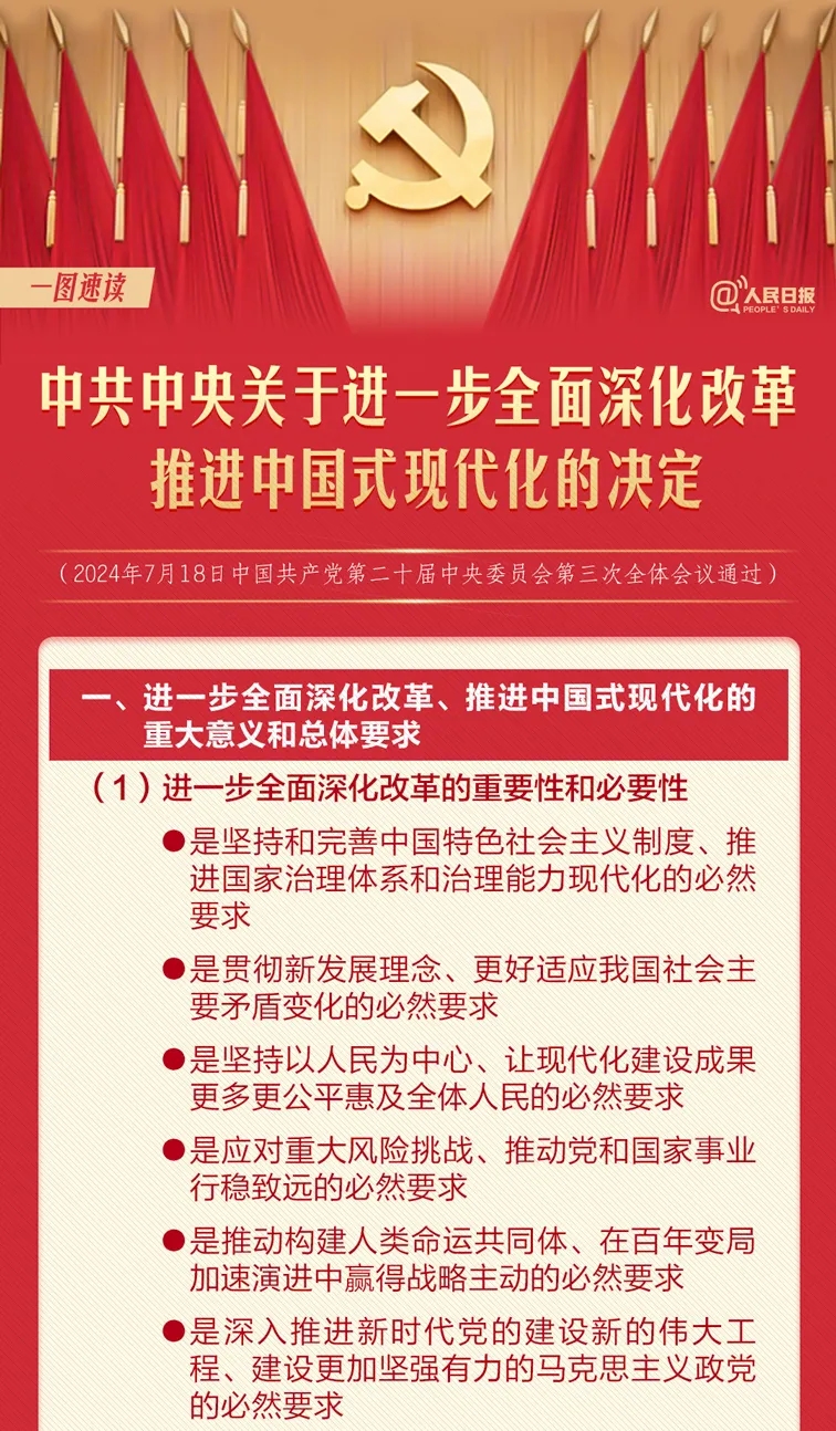 轉(zhuǎn)存！60條要點(diǎn)速覽二十屆三中全會《決定》