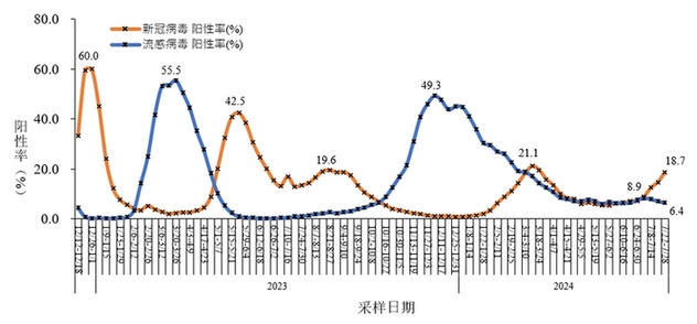 “感染異常增多”！世衛(wèi)警告，專家提醒