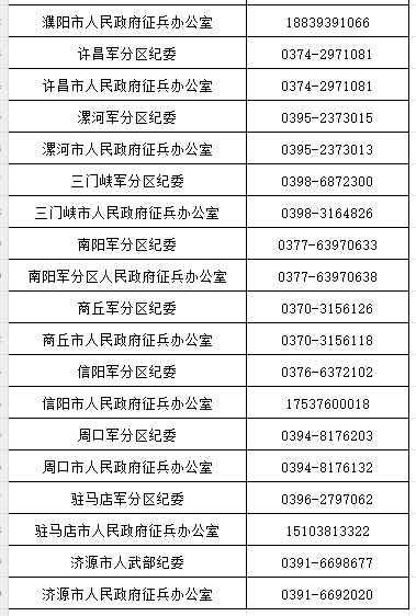 省、市兩級兵役機(jī)關(guān)發(fā)布廉潔征兵公告