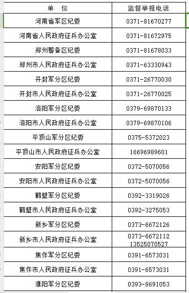 省、市兩級兵役機(jī)關(guān)發(fā)布廉潔征兵公告