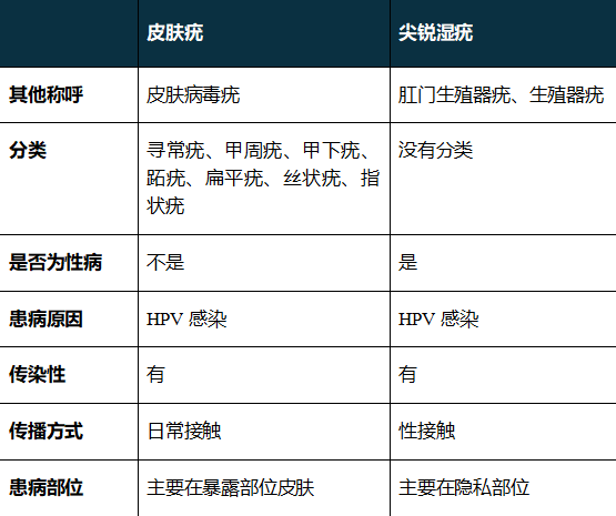 手指也會感染HPV？這件事很多女生都愛做，一定要注意