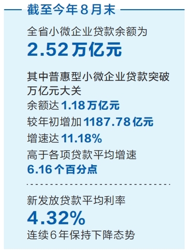 河南強化對個體工商戶和小微企業(yè)的金融支持