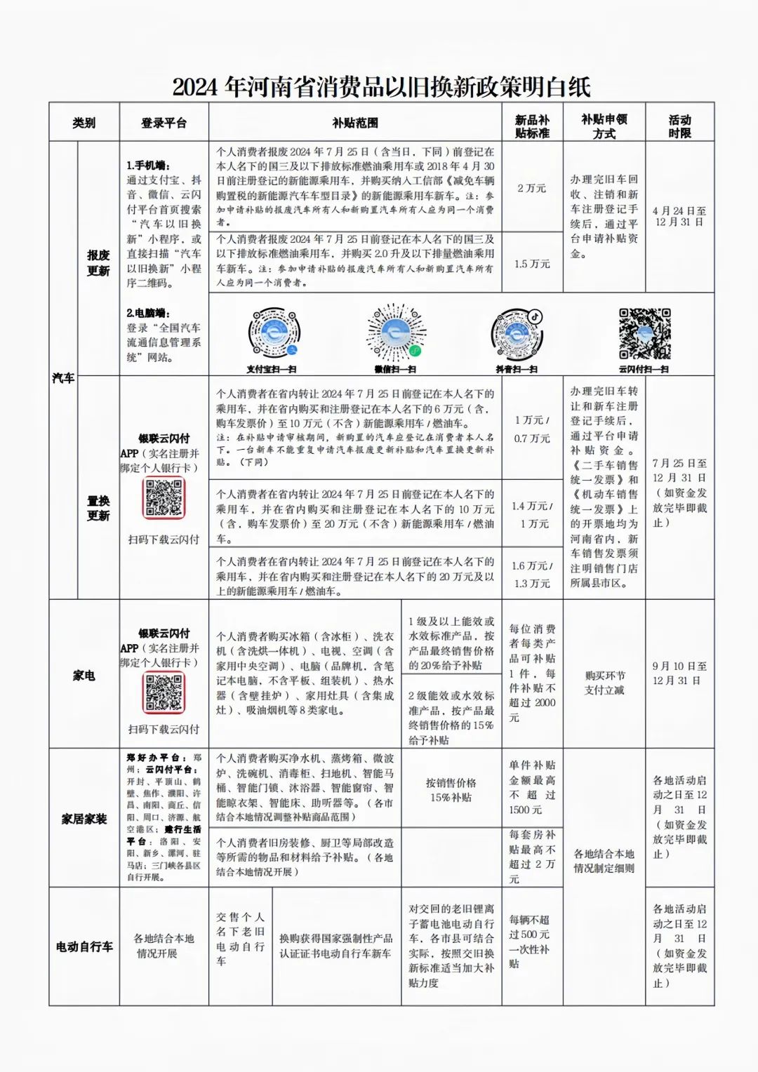以舊換新怎么換？2024年河南省消費品以舊換新政策明白紙來啦