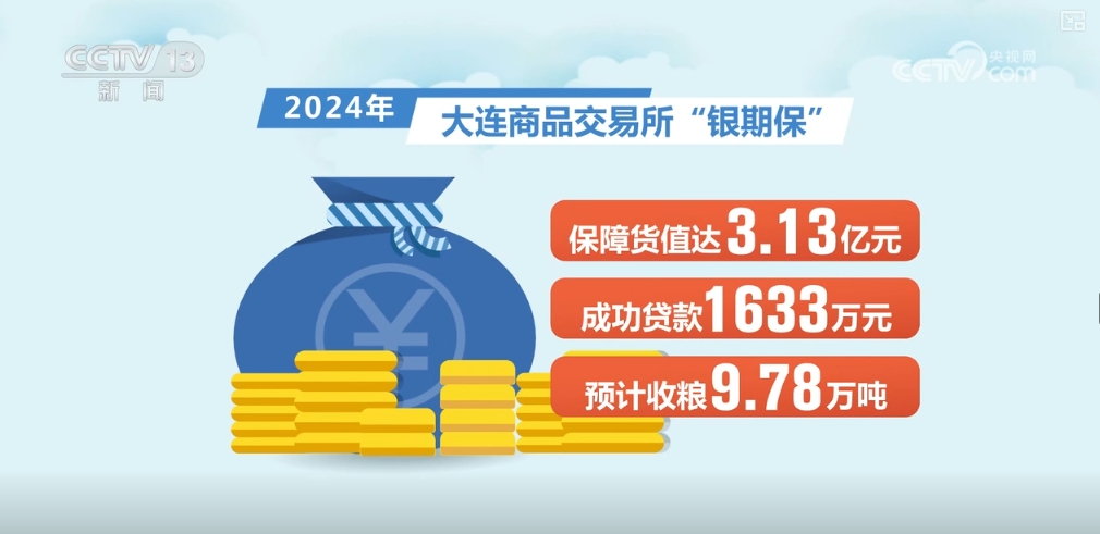 種糧有資金、賣糧有途徑 全過程保障讓農民收好糧、賣好糧