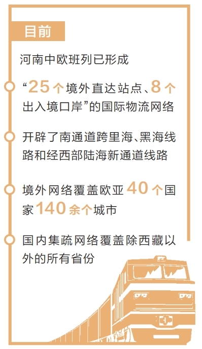 河南中歐班列累計(jì)開行突破13000列