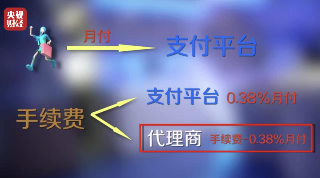 代為簽約，強(qiáng)制扣款！起底“先享后付”消費(fèi)陷阱