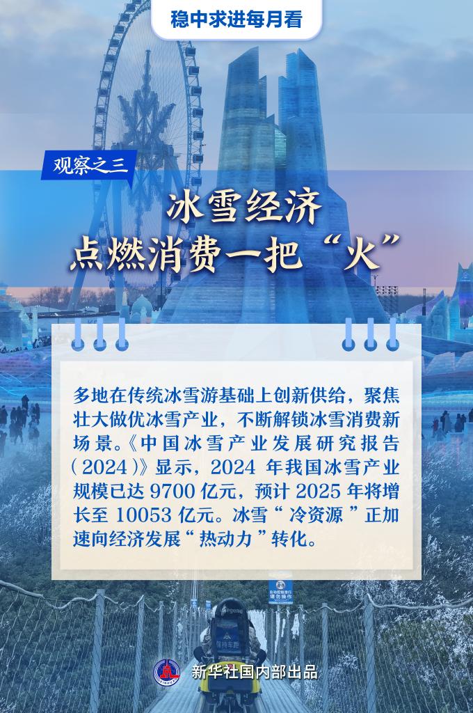 穩(wěn)中求進(jìn)每月看丨干字當(dāng)頭穩(wěn)中有進(jìn)——12月全國各地經(jīng)濟(jì)社會(huì)發(fā)展觀察