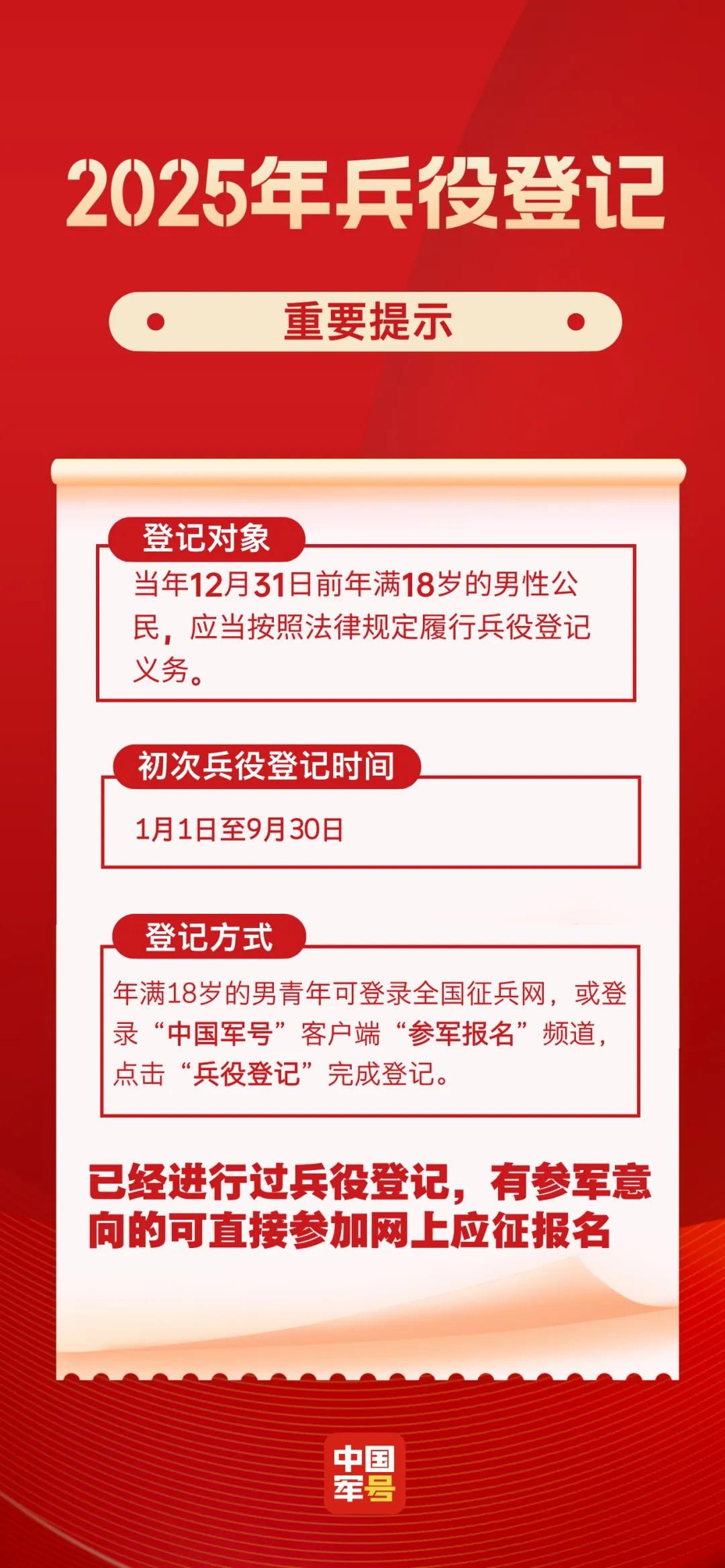 2025年兵役登記，正式開始！