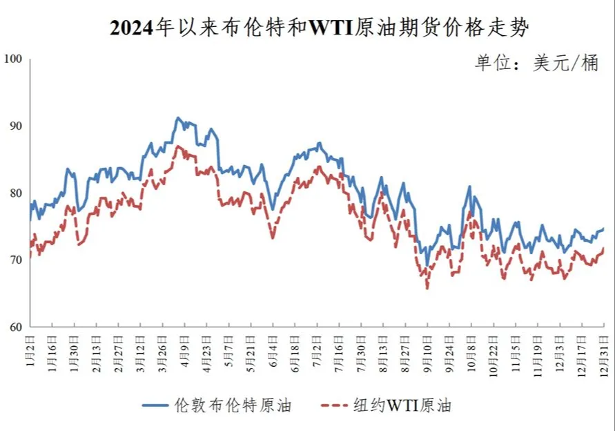 今日24時起，國內(nèi)汽、柴油價格每噸均上漲70元