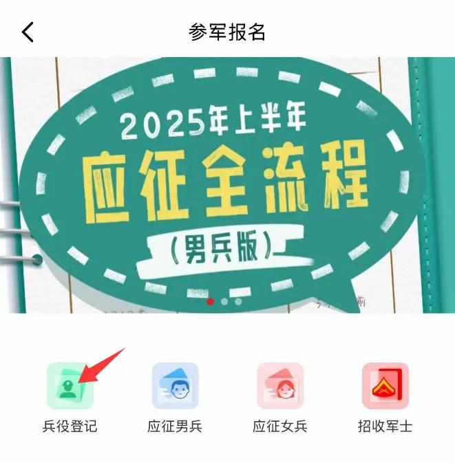 2025年兵役登記，正式開始！