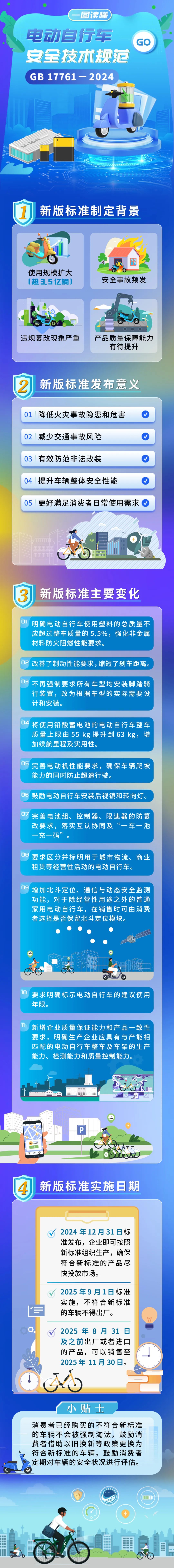 新國標(biāo)實施后買到手的“電驢”有啥不同？14個問答一次講清楚