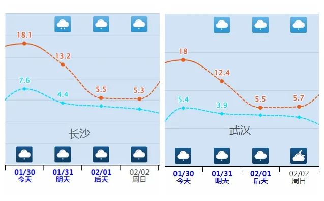 蛇年首輪大范圍雨雪天氣即將上線，出行多注意！