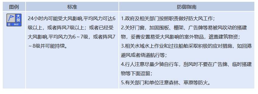 大風(fēng)來襲，最高8級！駐馬店發(fā)布藍(lán)色預(yù)警信號