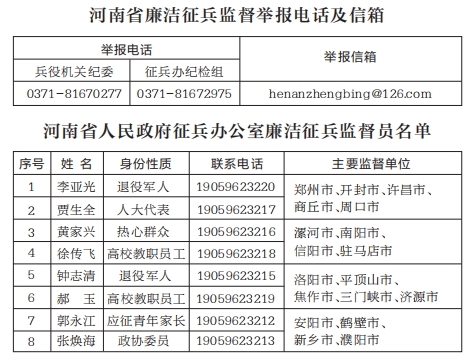 河南省市廉潔征兵監(jiān)督舉報(bào)電話(huà)及省廉潔征兵監(jiān)督員信息