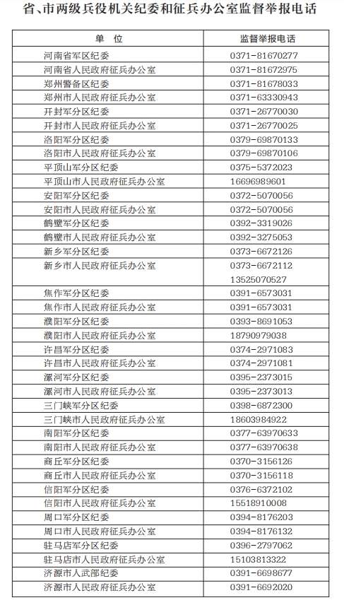 河南省市廉潔征兵監(jiān)督舉報(bào)電話(huà)及省廉潔征兵監(jiān)督員信息