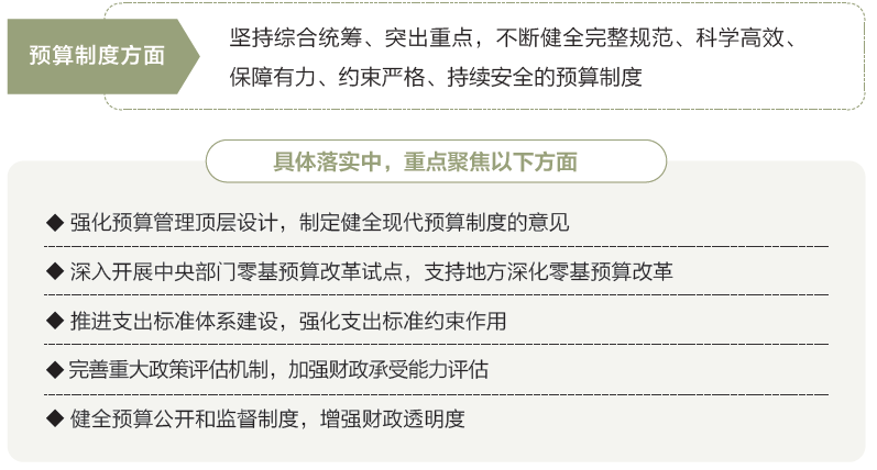 打開2025年“國(guó)家賬本”，“數(shù)”里行間看國(guó)計(jì)民生