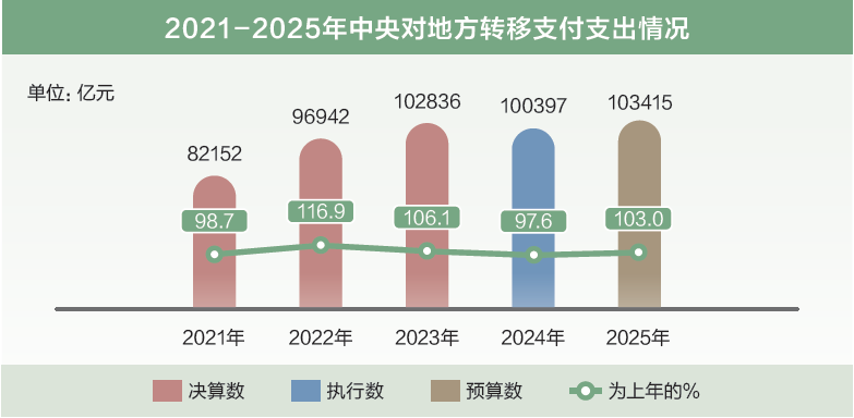 打開2025年“國(guó)家賬本”，“數(shù)”里行間看國(guó)計(jì)民生