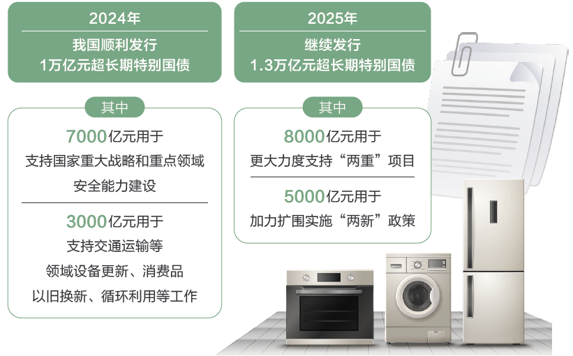 打開2025年“國(guó)家賬本”，“數(shù)”里行間看國(guó)計(jì)民生