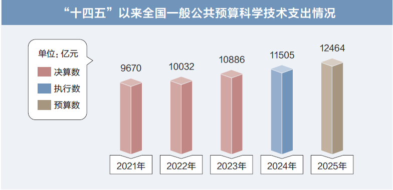 打開2025年“國(guó)家賬本”，“數(shù)”里行間看國(guó)計(jì)民生