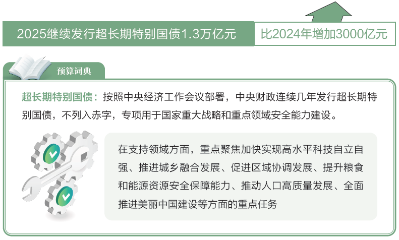 打開2025年“國(guó)家賬本”，“數(shù)”里行間看國(guó)計(jì)民生