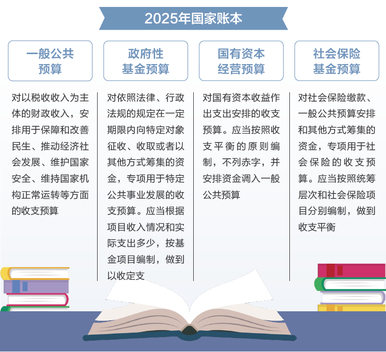 打開2025年“國(guó)家賬本”，“數(shù)”里行間看國(guó)計(jì)民生