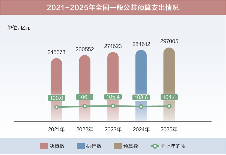 打開2025年“國(guó)家賬本”，“數(shù)”里行間看國(guó)計(jì)民生