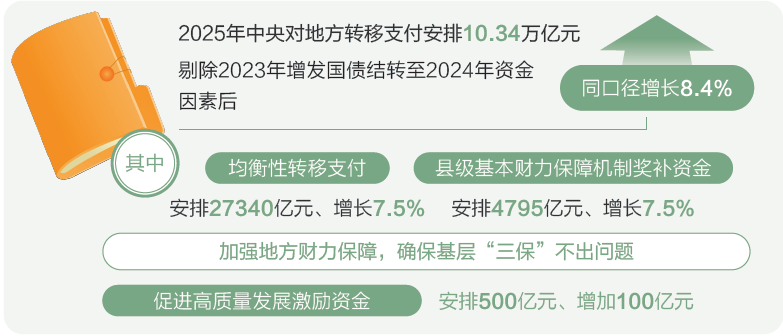 打開2025年“國(guó)家賬本”，“數(shù)”里行間看國(guó)計(jì)民生