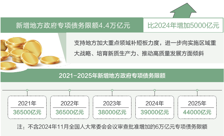 打開2025年“國(guó)家賬本”，“數(shù)”里行間看國(guó)計(jì)民生