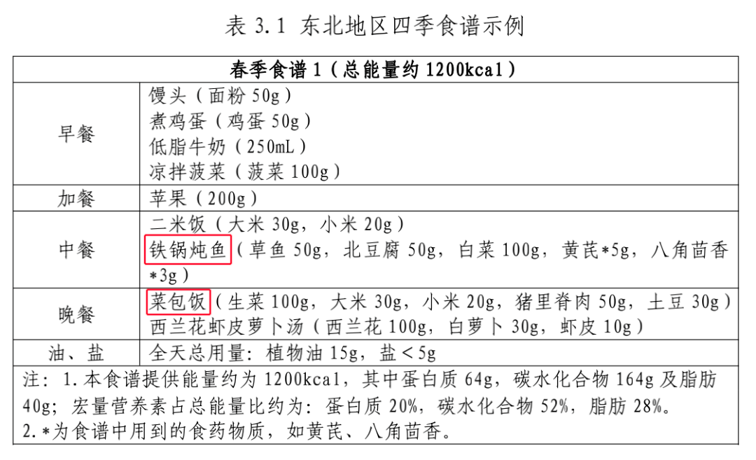 國(guó)家版減肥指南來(lái)了！轉(zhuǎn)發(fā)收藏，全是干貨